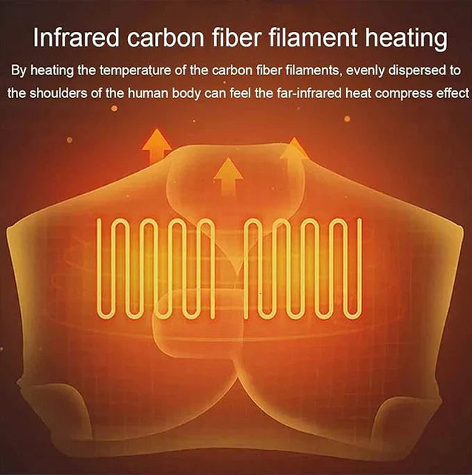 LAST DAY 40% OFF - đ VL⢠New Unisex Warming Heated Vest